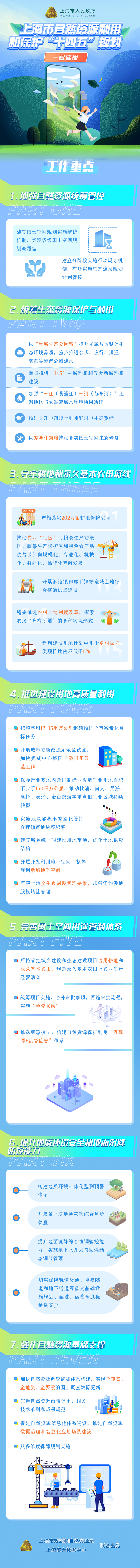 一图读懂《上海市自然资源利用和保护“十四五”规划》.png